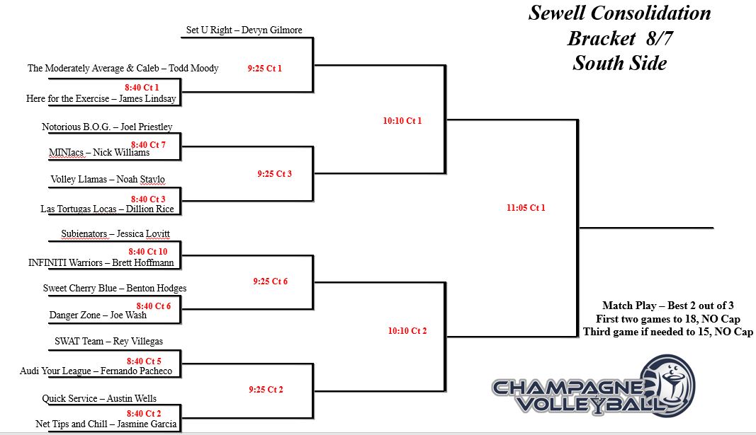 Sewell Volleyball Leagues 2018 | Champagne Volleyball